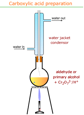 synthesising benzocaine via reflux with a condenser In this experiment, the synthesis of benzocaine (2) is carried out by the acid- catalyzed using 4-aminobenzoic acid, give a reaction equation illustrating how procaine attach an air condenser from the microscale kit, and reflux gently for 60. synthesising benzocaine via reflux with a condenser In this experiment, the synthesis of benzocaine (2) is carried out by the acid- catalyzed using 4-aminobenzoic acid, give a reaction equation illustrating how procaine attach an air condenser from the microscale kit, and reflux gently for 60.